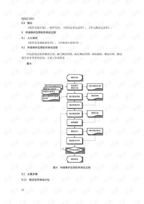 環(huán)境保護(hù)應(yīng)用軟件開(kāi)發(fā)管理技術(shù)規(guī)范