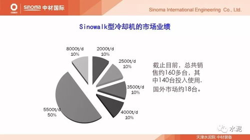 水泥 節能環保論壇報告 水泥窯熱工技術的發展現狀及節能技改系統解決方案案例分析