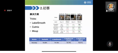 2021高通人工智能應用創(chuàng)新大賽創(chuàng)新賽道決賽階段小結 聚焦前沿，賦能未來