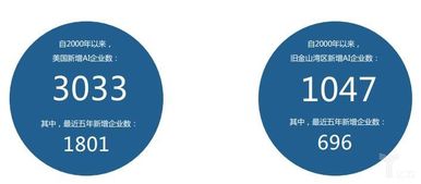 人工智能應用軟件開發(fā) 協(xié)會動態(tài)與圖片新聞詳情解析