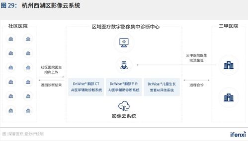 新基建助推，人工智能應(yīng)用邁入新階段——2021愛分析中國(guó)人工智能應(yīng)用趨勢(shì)報(bào)告解讀
