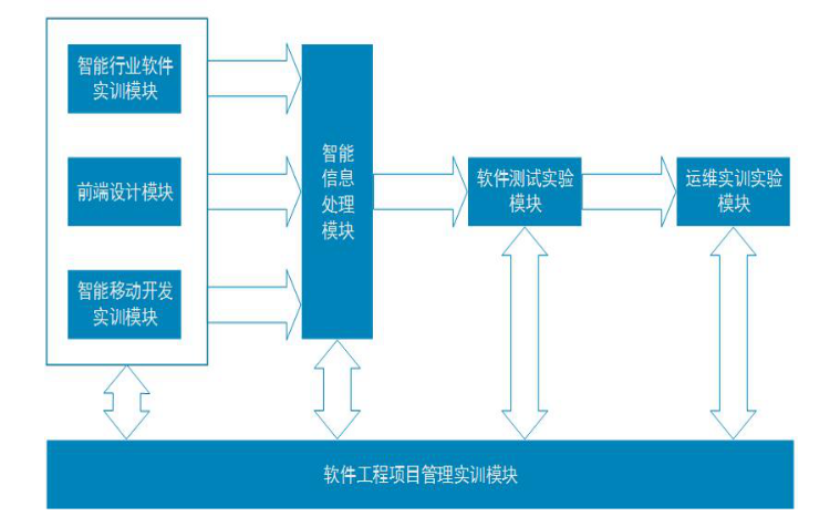 人工智能應用軟件開發 從數據挖掘到Web程序設計的全棧技術融合