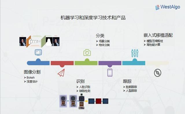 成都與杭州、深圳軟件產業差距辨析 以人工智能應用軟件開發為視角